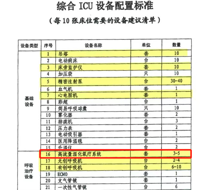 祝賀!衛(wèi)圣康醫(yī)學(xué)科技榮獲2022年江蘇潛在獨(dú)角獸企業(yè)(圖8) 祝賀!衛(wèi)圣康醫(yī)學(xué)科技榮獲2022年江蘇潛在獨(dú)角獸企業(yè)(圖8)